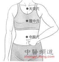 点击将在新窗口查看全图 艾灸穴位难找 教您几招找穴位的窍门